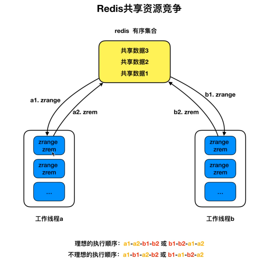 redis多数据库使用 redis数据库管理_数据_24