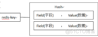 redis集群的搭建 redis集群搭建面试题_数据库