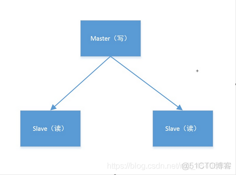 redis 一致性算法 redis一致性问题_redis