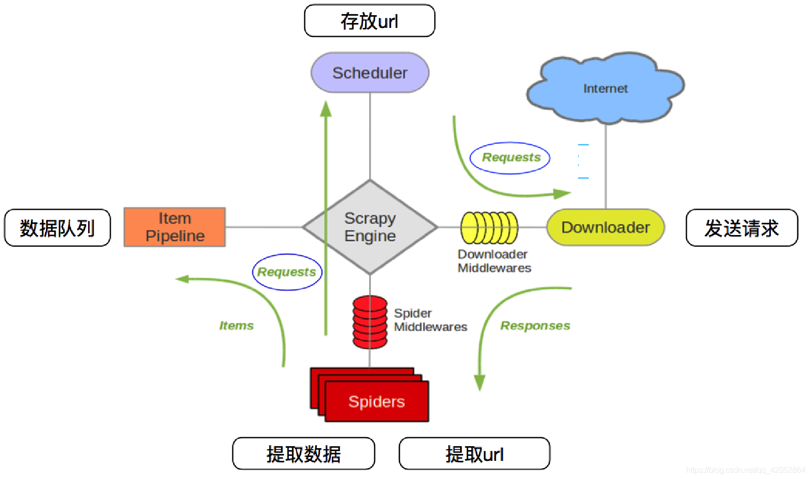 redis哪个类型可以去重 scrapy-redis去重原理_redis哪个类型可以去重