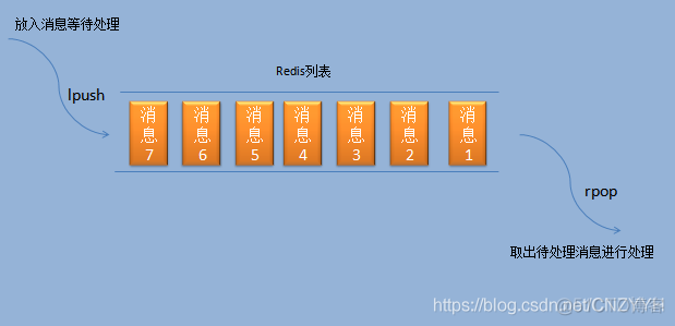 jediscluster和redistemplate jediscluster和redistemplate区别_redis