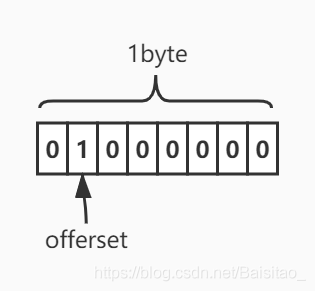 redis使用手册 下载 redis help_数据类型