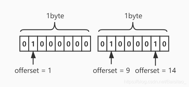 redis使用手册 下载 redis help_set_02