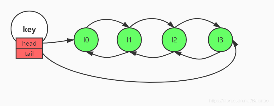 redis使用手册 下载 redis help_set_07