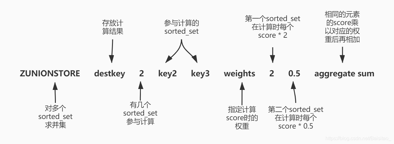 redis使用手册 下载 redis help_数据类型_09