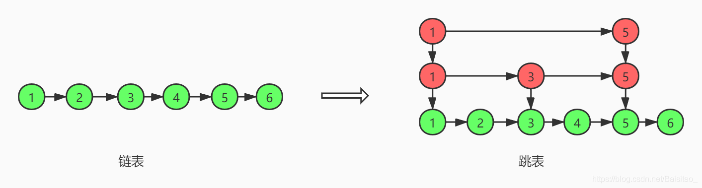 redis使用手册 下载 redis help_Sorted set_10