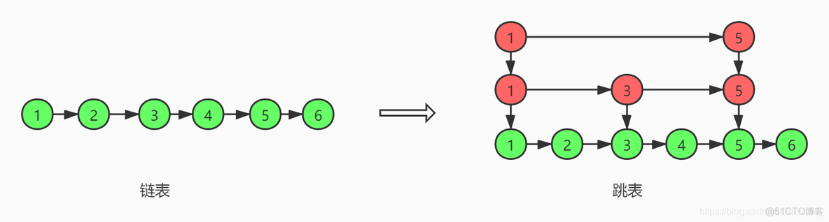 redis使用手册 下载 redis help_数据类型_10