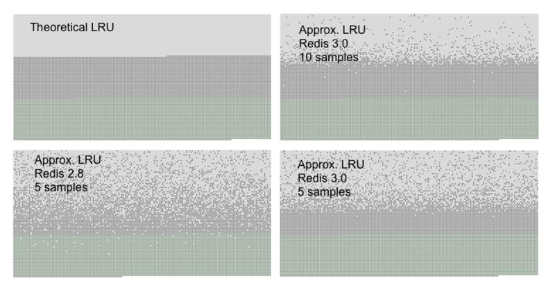 redis lru和lfu算法的区别 redis lru实现_Redis_02