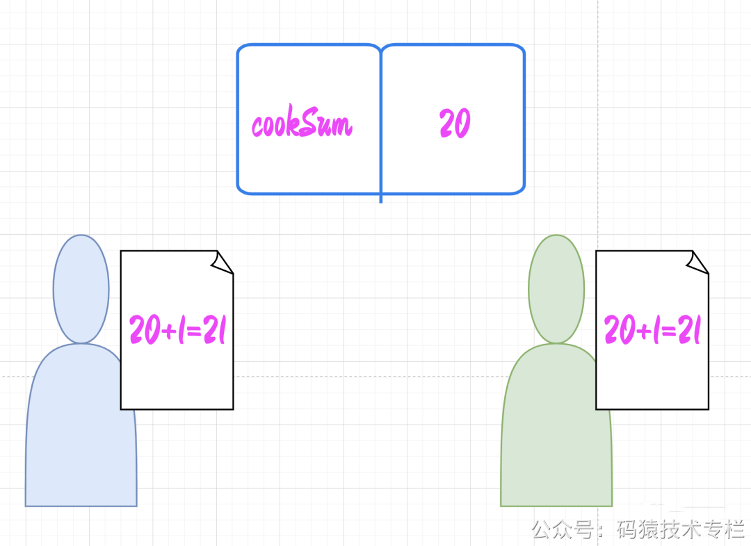 spring boot并发10w springboot接口并发数限制_spring boot_07