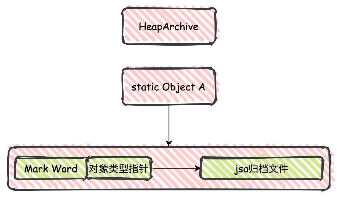 spring boot启动卡住 spring boot启动太慢_spring boot启动卡住_07