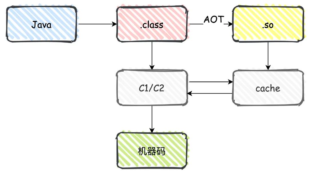 spring boot启动卡住 spring boot启动太慢_hive_08