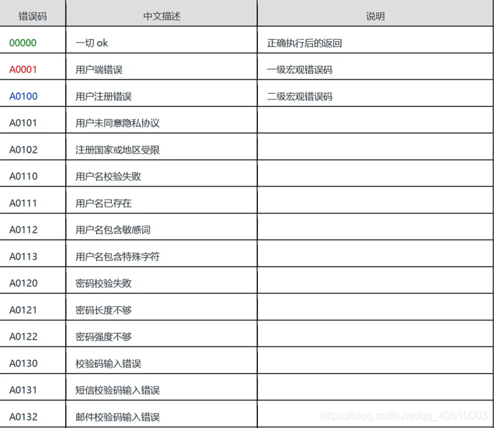 spring boot 返回html spring boot 返回错误码_HTTP_03