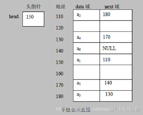 实现单链表java的原理 java单链表数据结构_java