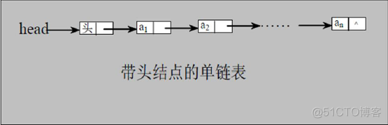 实现单链表java的原理 java单链表数据结构_实现单链表java的原理_02