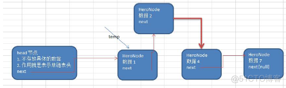 实现单链表java的原理 java单链表数据结构_算法_04