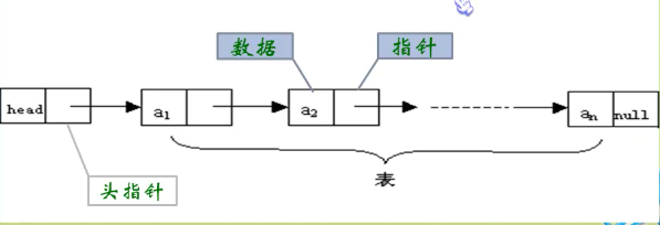 java链式存储结构 链式存储的节点_头结点