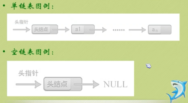 java链式存储结构 链式存储的节点_结点_02