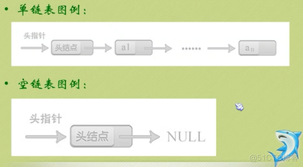 java链式存储结构 链式存储的节点_java链式存储结构_02