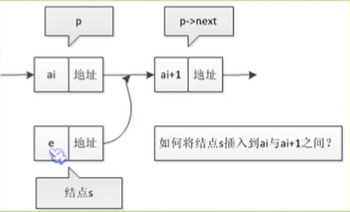 java链式存储结构 链式存储的节点_结点_03