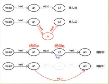 java链式存储结构 链式存储的节点_链表_04