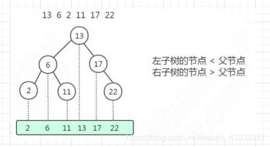 mysql索引存的是什么 mysql索引是怎么存储的_子节点_02