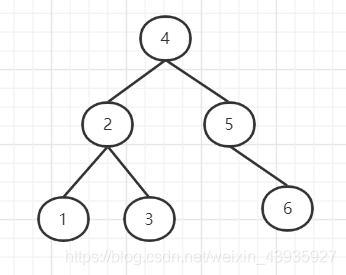 mysql索引存的是什么 mysql索引是怎么存储的_mysql索引存的是什么_04