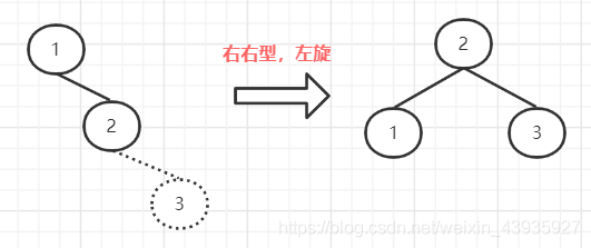 mysql索引存的是什么 mysql索引是怎么存储的_数据库_05