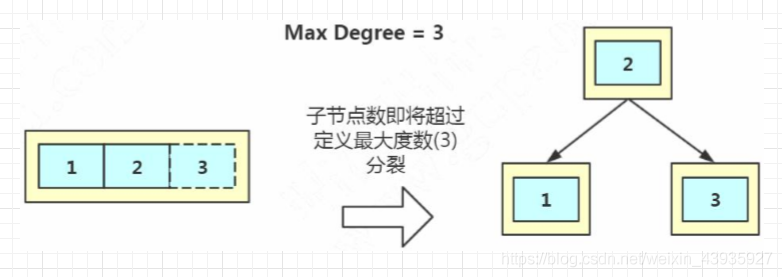 mysql索引存的是什么 mysql索引是怎么存储的_mysql_09