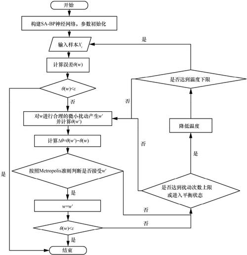 神经网络的数据处理 神经网络算法处理过程_数据