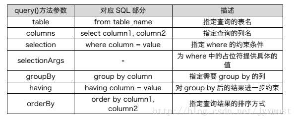 android数据持久化存储方式 android 数据持久化_数据存储