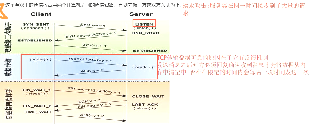 互联网架构开发 互联网架构开发是什么_互联网架构开发