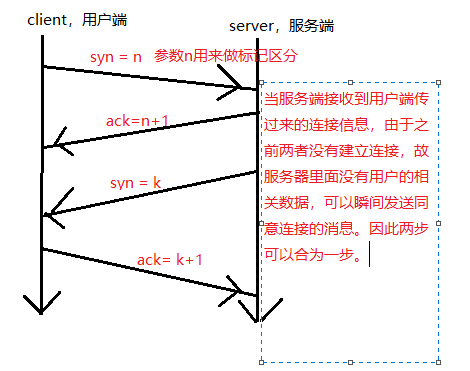 互联网架构开发 互联网架构开发是什么_数据库_02