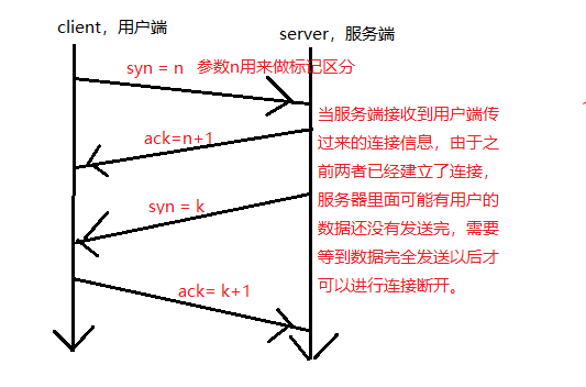 互联网架构开发 互联网架构开发是什么_IP_03