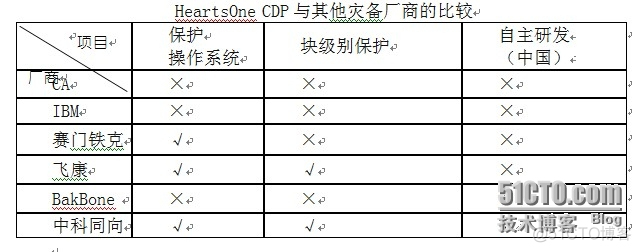 ioe架构哪三家公司 去ioe架构_ioe架构哪三家公司