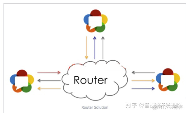 视频会议技术架构 视频会议平台架构_实时音视频_03