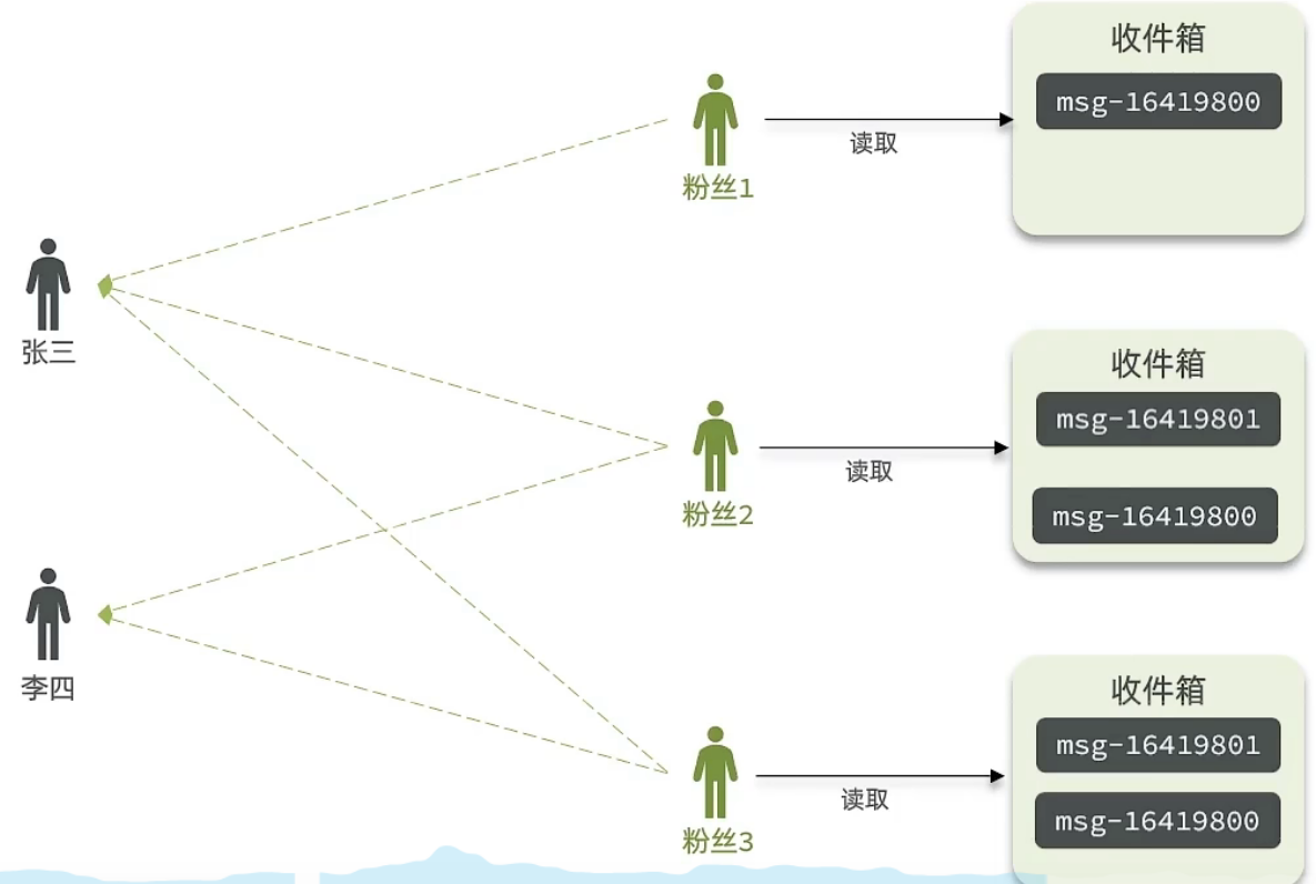 feed流推荐架构 feed流优化思路_数据_04