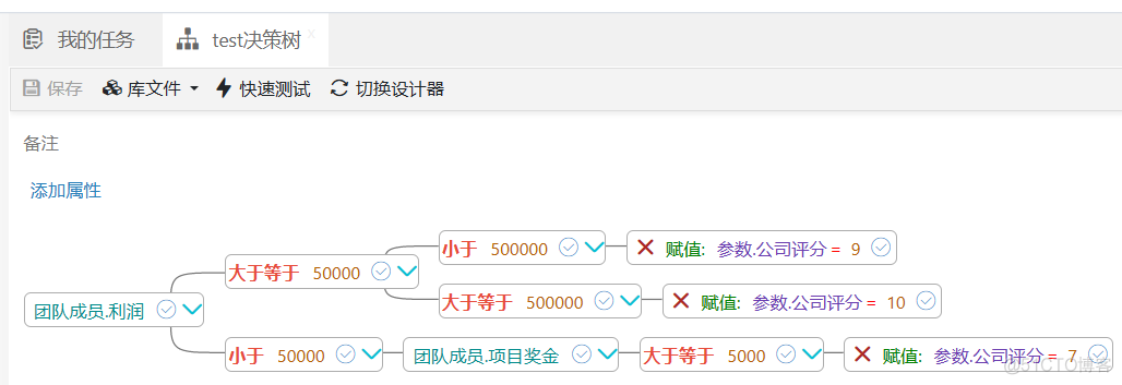 决策引擎架构设计 决策树引擎_决策引擎架构设计