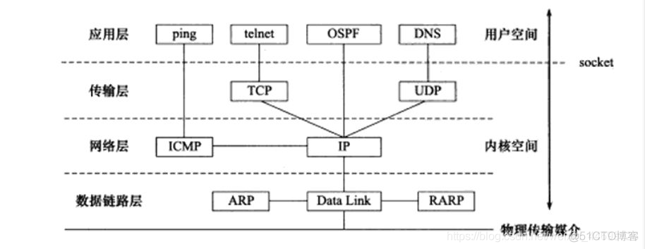 互联网三层架构包括 互联网三个层级_计算机网络_04