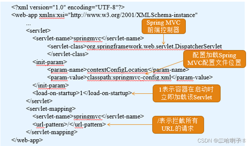 体系和架构的区别 体系框架包括哪些内容_spring_03