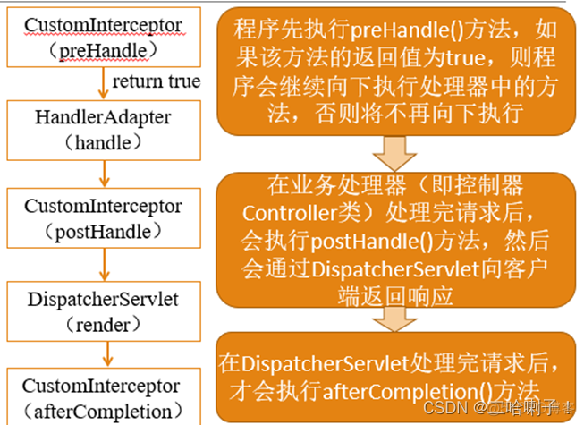 体系和架构的区别 体系框架包括哪些内容_spring_05