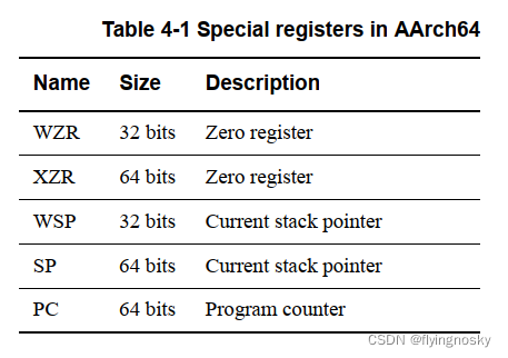 armv8架构中文手册 armv8-a_PSTATE_04