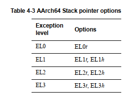 armv8架构中文手册 armv8-a_ELR_06