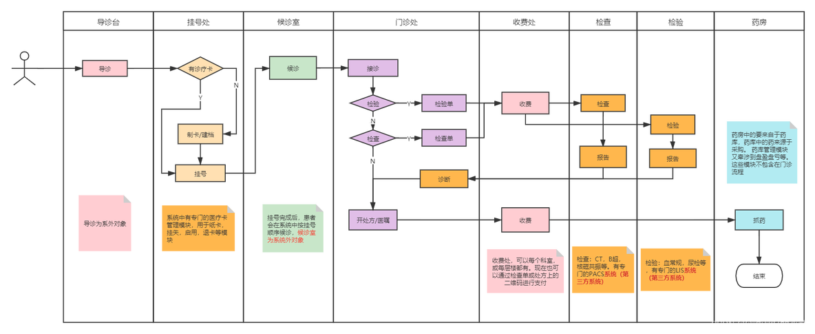 医院信息网络架构设计 医院信息系统结构图_系统日志_02