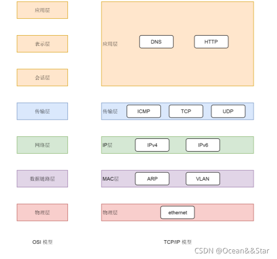 网络架构常识有哪些 网络架构原理_TCP_02