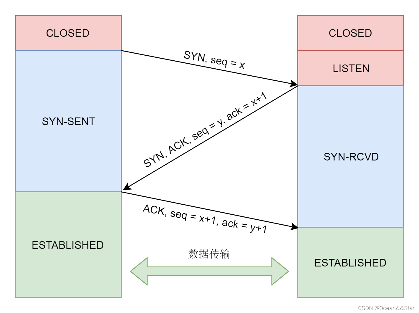 网络架构常识有哪些 网络架构原理_操作系统_04