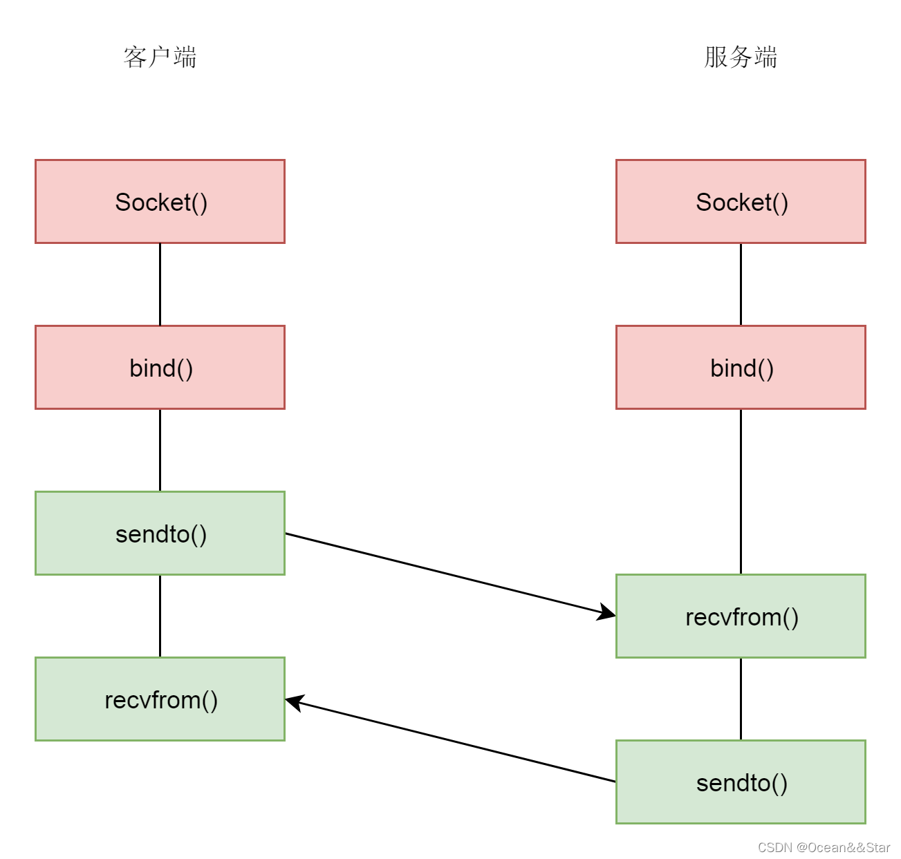 网络架构常识有哪些 网络架构原理_TCP_05