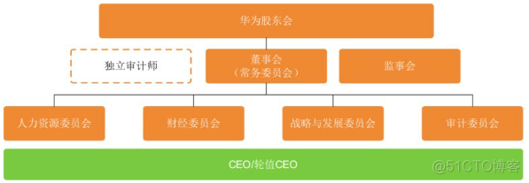 17025组织架构图 组织架构简介_解决方案