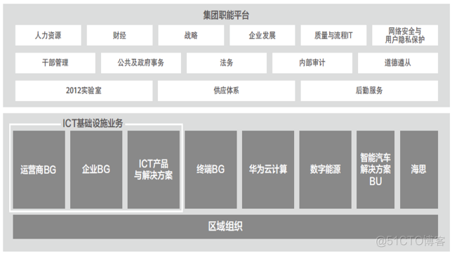 17025组织架构图 组织架构简介_17025组织架构图_02