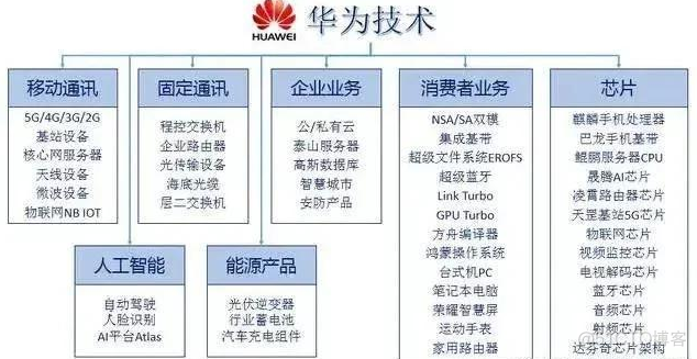 17025组织架构图 组织架构简介_媒体技术_03