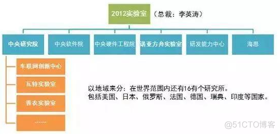 17025组织架构图 组织架构简介_17025组织架构图_05